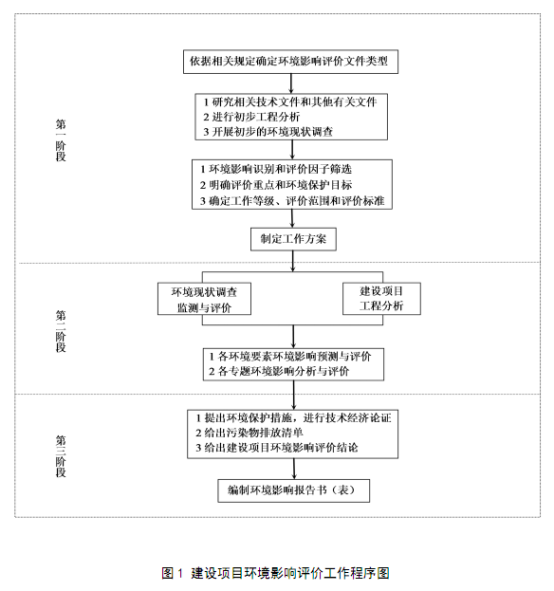 懷化環(huán)誠環(huán)保飲用水源設(shè)計規(guī)劃,懷化環(huán)誠環(huán)保水資源認(rèn)證 懷化環(huán)誠環(huán)保飲用水源設(shè)計規(guī)劃,懷化環(huán)誠環(huán)保水資源認(rèn)證